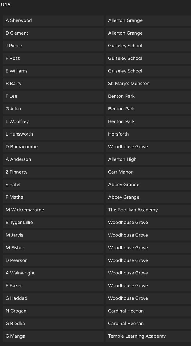 LeedsNetball's tweet image. Leeds District Squad U15 2025-26 🏐

…netballassociation.leaguerepublic.com/newsArticle/le…