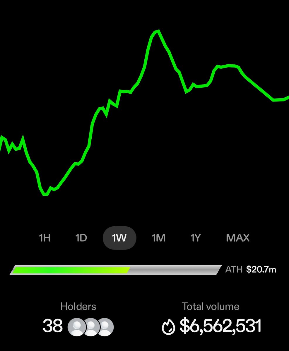 $Jesse 创作者代币的市值与成交量图表