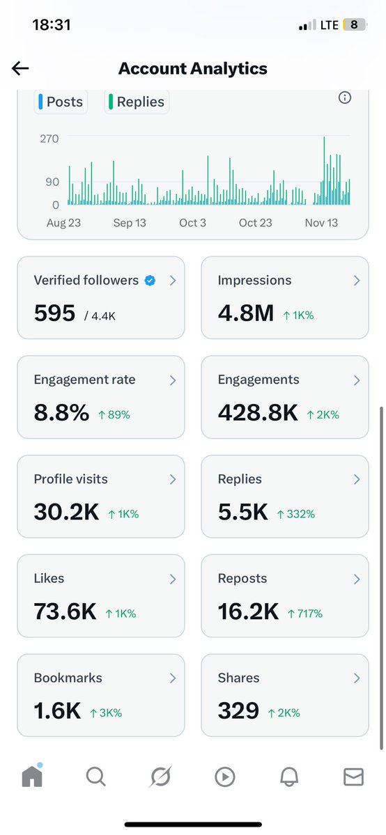 Bidemi1566's tweet image. We’re almost there

Thank you everyone that have been engaging my Tweets

I don’t take this for granted