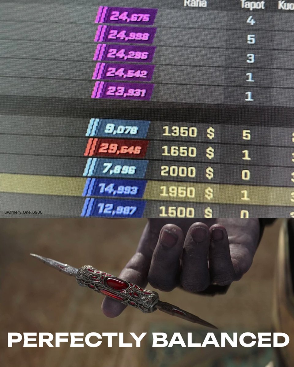 lisskins's tweet image. The amazing world of Premier…

А 9k player still carries the game 😏