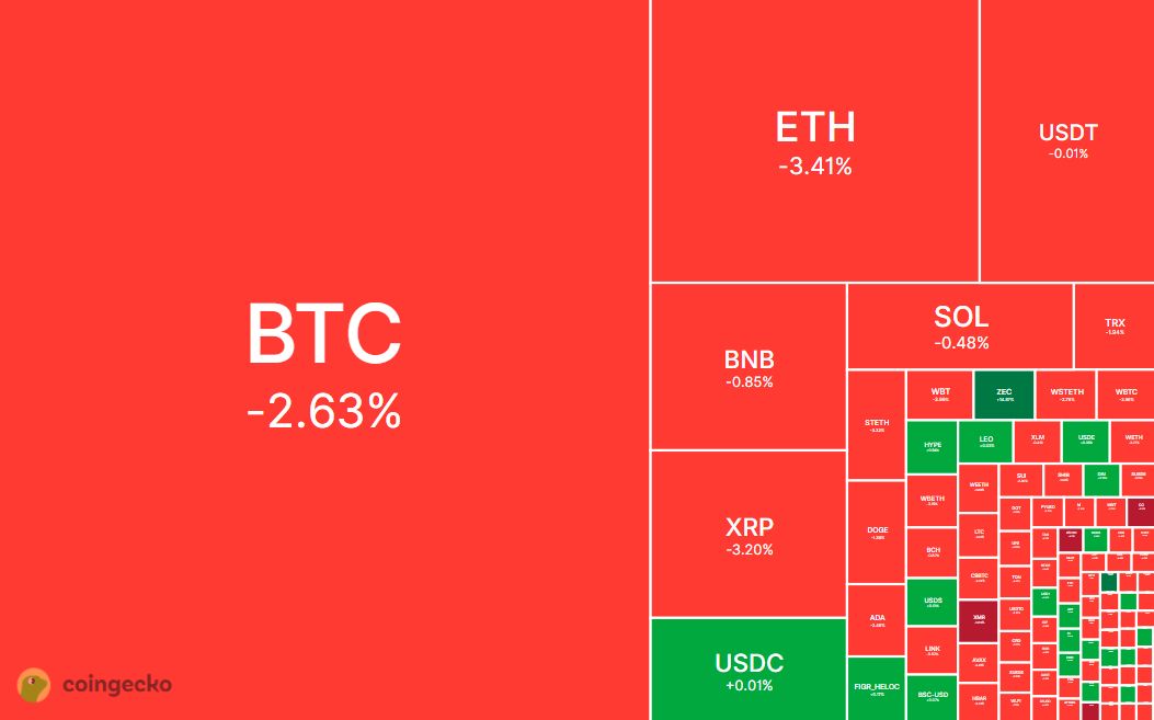 coingecko's tweet image. JUST IN: Total crypto market cap falls under $3.1T.

🔴 $BTC - $87,000
🔴 $ETH - $2,820
🔴 $BNB - $875

Is the bottom in?