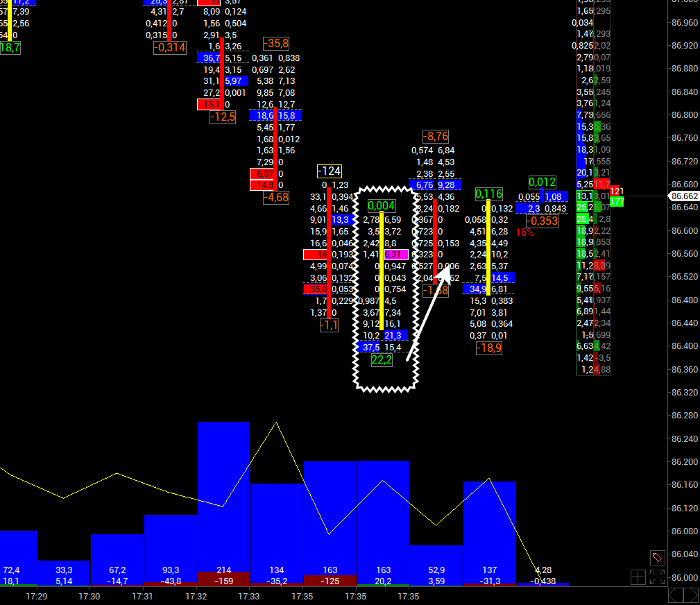 KSM_Daytrader's tweet image. Küçük bir stopla long denedim bakalım.
#BTCUSDT #Volfix