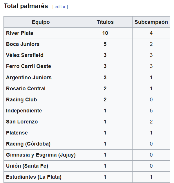 Si van a sumar cualquier trofeo falopa yo pido las San Martín de Tours Patrono de Buenos Aires.