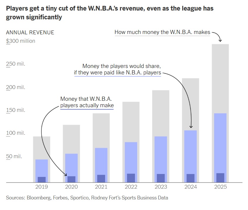 David Berri tweet media