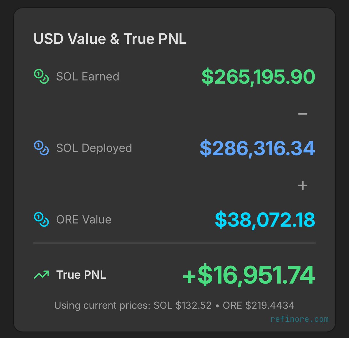 Ignoring the markets and focusing on mining profits in $Ore

Can’t wait until this PnL is based off a $1000 $ore price
