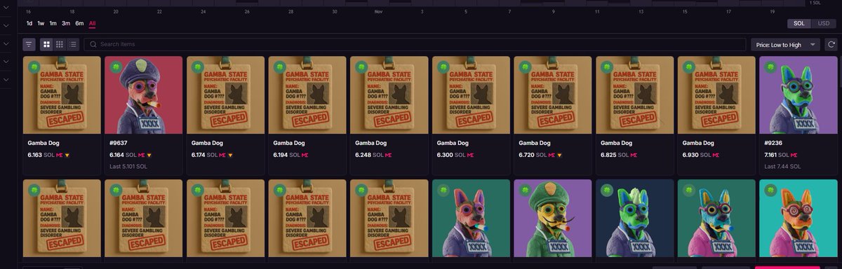 Once again a big thank you to everyone who supported, who believed. 3 SOL whitelist, and we are at 6. Paperhands already gone. People still don’t understand the potential, but that is fine. Don’t say Spicer didn’t warn you.

I am calling 10 SOL next week. And in 3 weeks at least