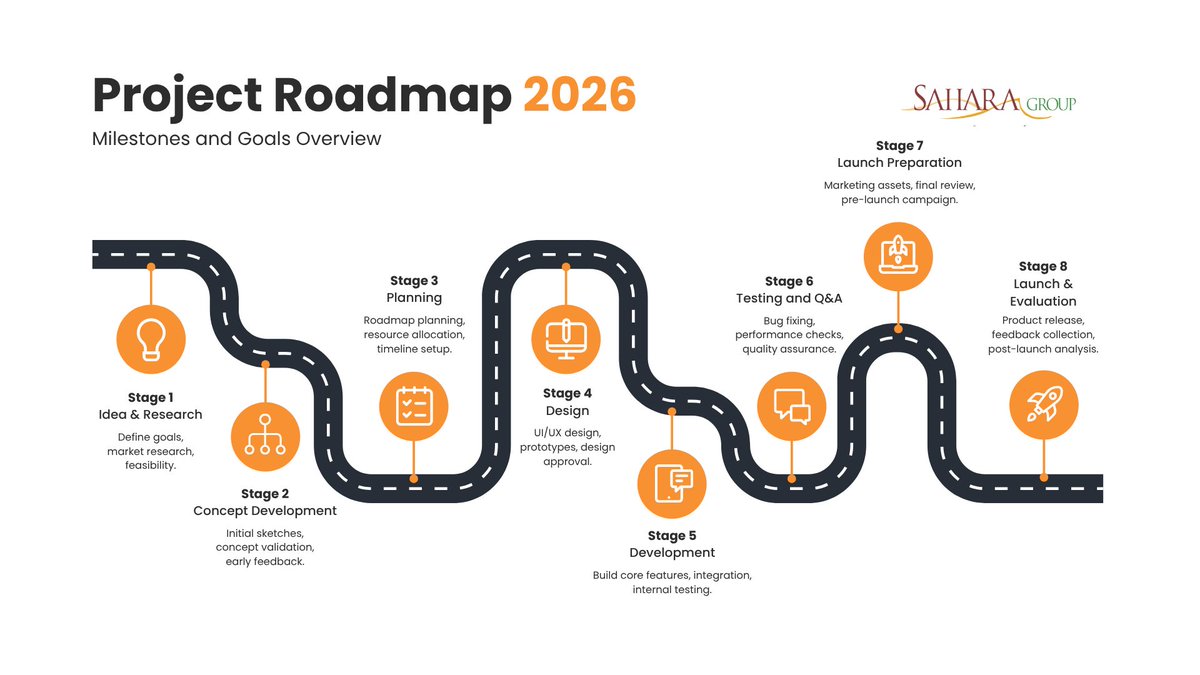 SaharaTraining's tweet image. Building a Successful Project Starts with a Clear Roadmap

👉 Check out our upcoming programs and start your journey toward project excellence!

saharatraining.com

#ProjectManagement #ProjectRoadmap  #ProfessionalTraining #PMO #ContinuousLearning  #CareerGrowth #PMI