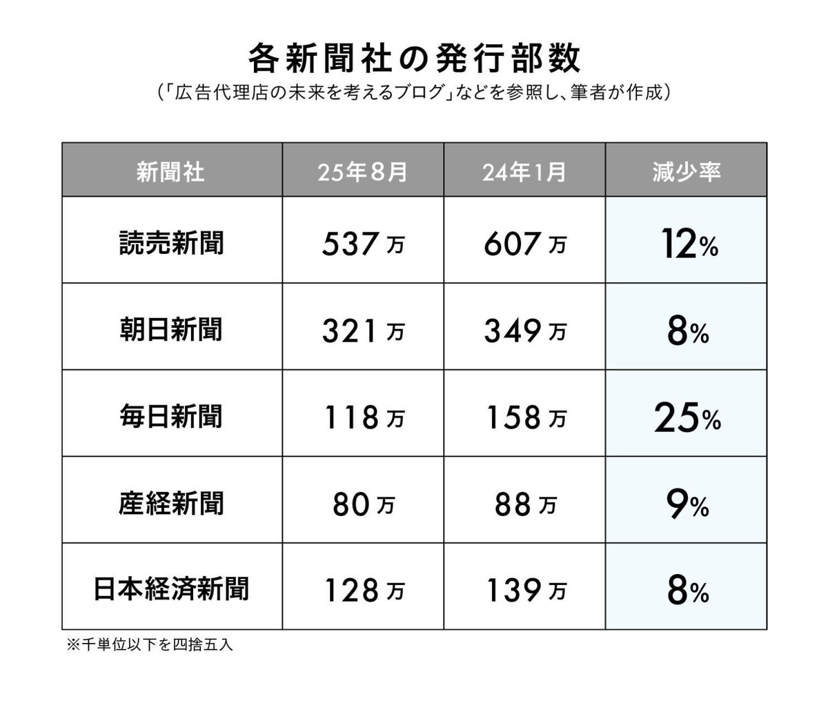 ✡ディーン・フジオカ新聞　2016年 Seventeen（セブンティーン） 2016年7月号 (発売日2016年06月01日