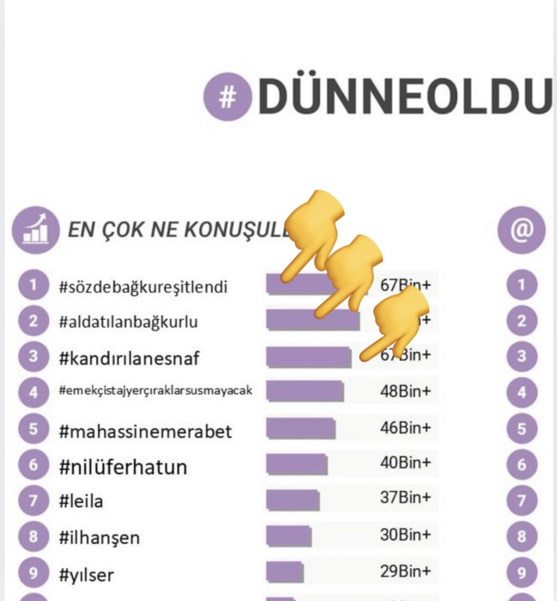 Dün Ne Oldu ???
<a href="/TumBagkurMP/">TümBağkurMağdurlarıPlatformu</a> üyeleri 
 Bağkurlu’ları Türkiye gündemin’de 
1-2 ve 3’cü sıradaki yerini aldırdılar ..
Bağkurlu ‘ları ola bilecek ilk seçimde çok arayacaksınız demedi demeyin <a href="/Akparti/">AK Parti</a> 
<a href="/MHP_Bilgi/">MHP</a> <a href="/iletisim/">T.C. İletişim Başkanlığı</a> <a href="/isikhanvedat/">Prof. Dr. Vedat Işıkhan</a> <a href="/memetsimsek/">Mehmet Simsek</a> 

<a href="/RTErdogan/">Recep Tayyip Erdoğan</a>
<a href="/eczozgurozel/">Özgür Özel</a>