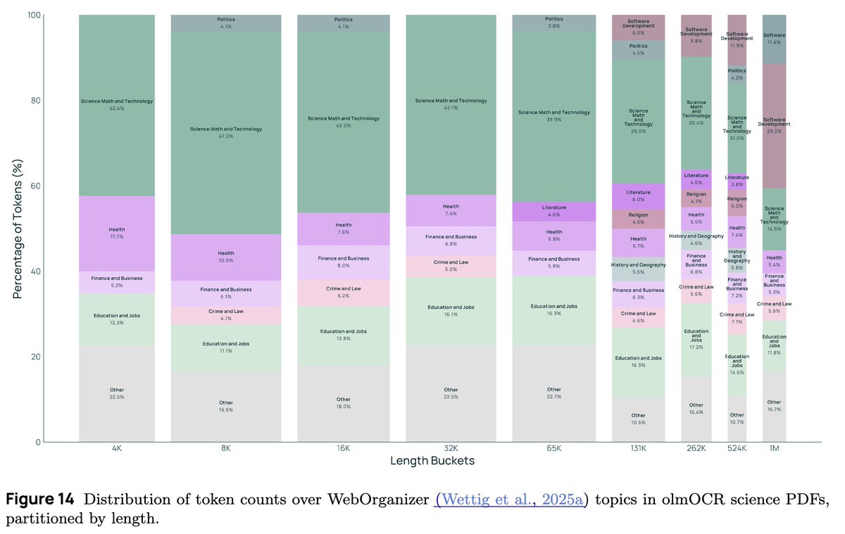 eliebakouch's tweet image. this is so good, taking my time to read this tech report like a good movie