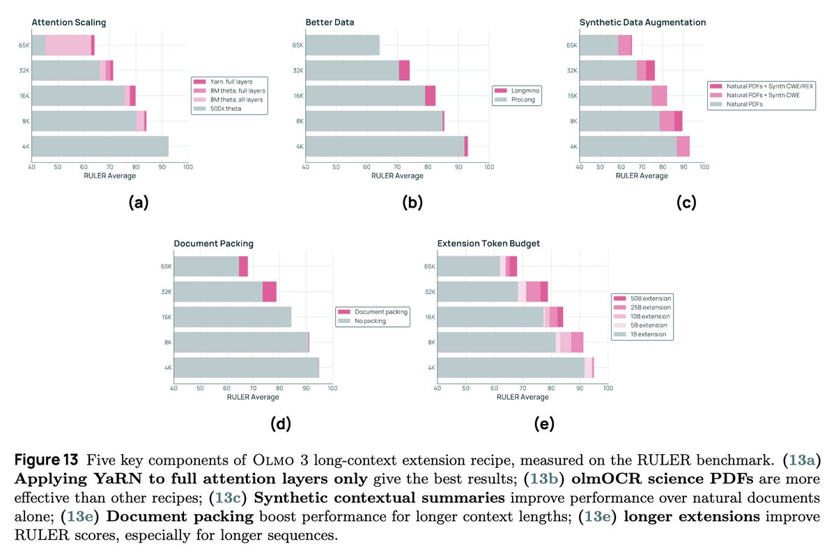 eliebakouch's tweet image. this is so good, taking my time to read this tech report like a good movie