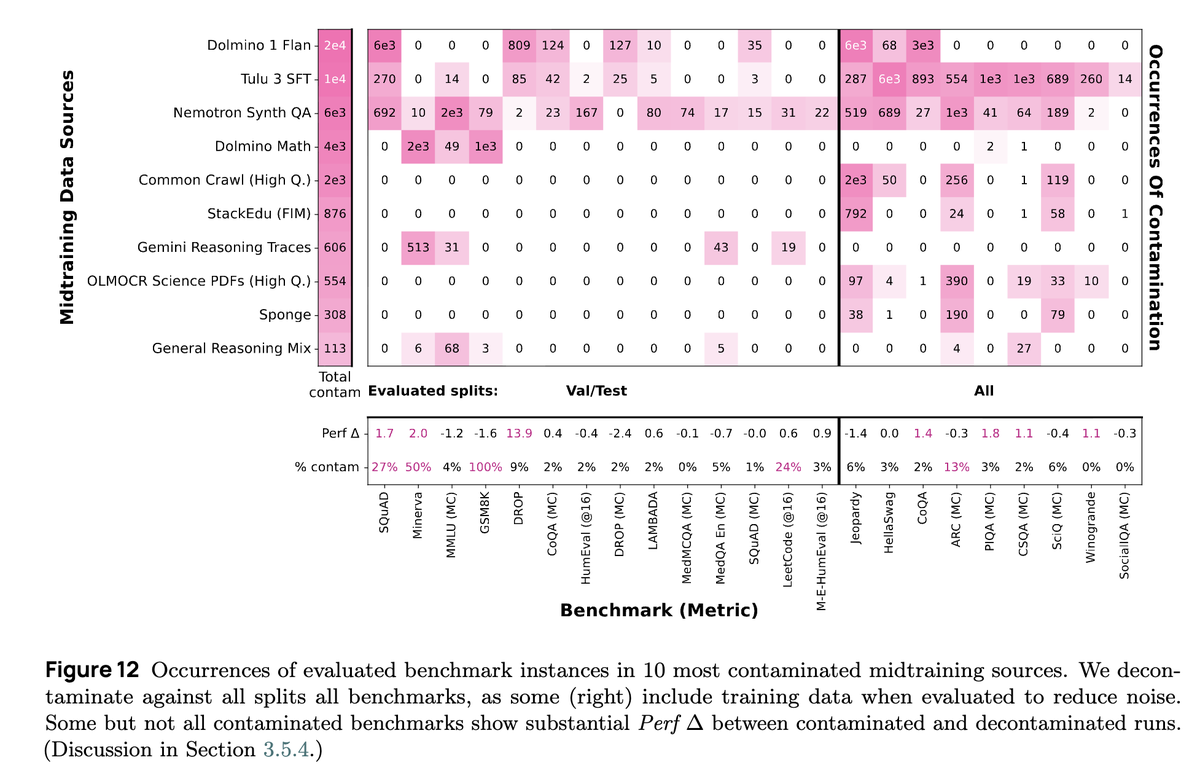 eliebakouch's tweet image. this is so good, taking my time to read this tech report like a good movie