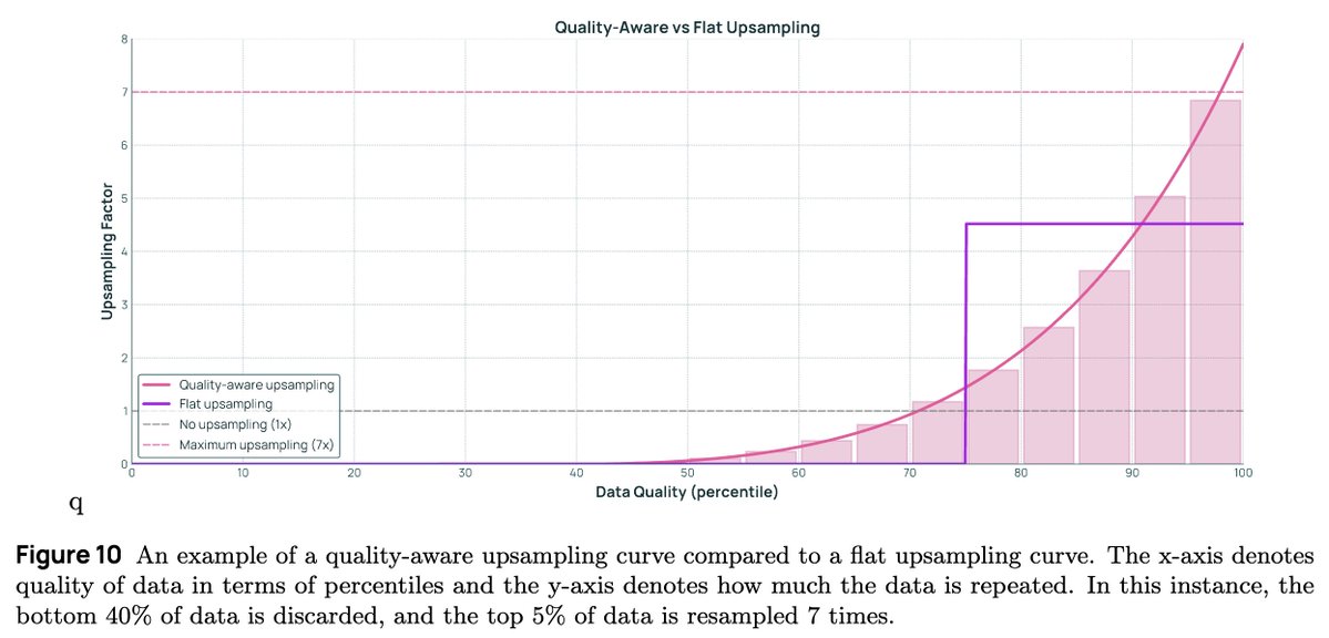eliebakouch's tweet image. this is so good, taking my time to read this tech report like a good movie