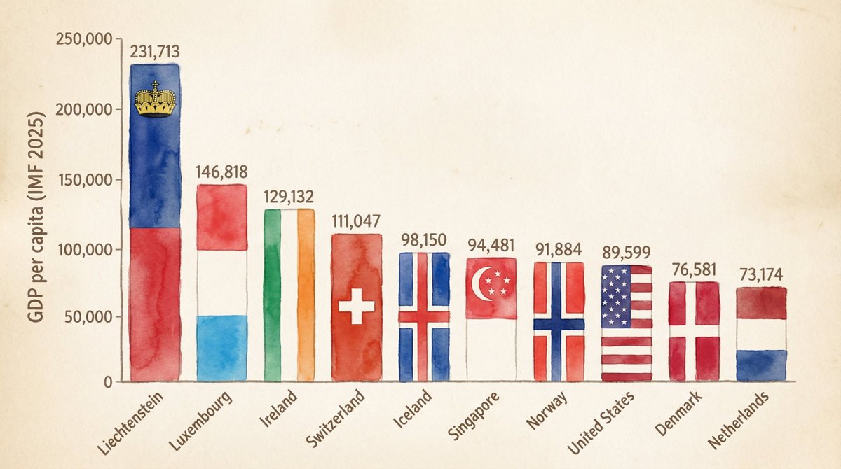 19kaushiks's tweet image. An emergent capability of Nano Banana Pro that took me by surprise: the ability to generate beautiful &amp;amp; accurate charts that are to scale.