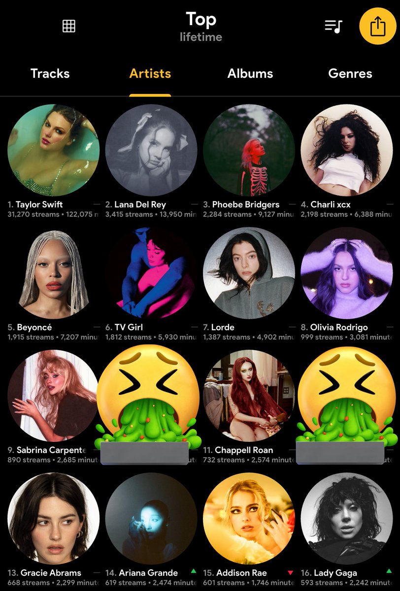 rwylmo's tweet image. Everyone should practice being a normal music lover