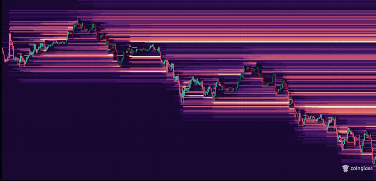 RMI_Analytics's tweet photo. Ich bin weder Moonboy noch Doomcaller – aber aktuell ist der Markt nun mal bärisch, und es ist völlig okay, das auch so zu benennen, ohne direkt extreme Preisziele wie $Bitcoin 40k oder $ETH 800 Dollar in den Raum zu werfen. Ich bleibe weiter bei meiner These: In der Region 90–80k erwarte ich einen lokalen Boden und rechne mit einer Gegenbewegung.

Ob diese dann sofort zu neuen ATHs führt? Eher unwahrscheinlich, aber im jetzigen Marktumfeld will ich ehrlich gesagt nichts ausschließen. Wichtig ist für mich, objektiv zu bleiben und sich nicht von FUD anstecken zu lassen.

Ich habe mein monatliches Long-Term-DCA-Budget bei BTC und kaufe ETH ab ca. 2,7k – mehr mache ich aktuell nicht.

Relax, zoom out und hört auf, Doomcallern oder Moon-Reversal-Prognosen hinterherzulaufen. Die Wahrheit liegt meistens irgendwo in der Mitte.