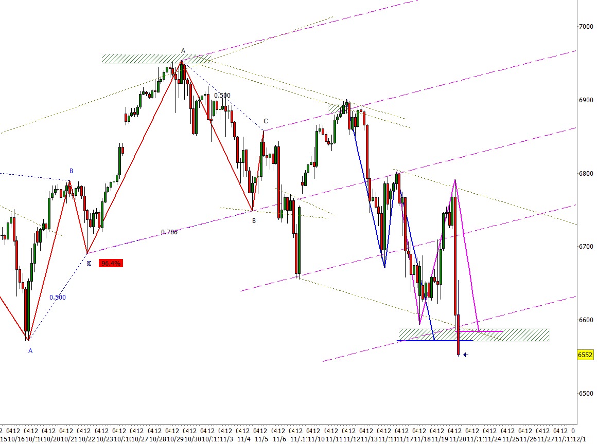 Plus3Forecast's tweet image. With that push past the target, outside of a reversal bar in this area, we are leaving the comfortable zone and we&apos;ve come to the end of the useful life of this pattern. If you notice the lower channel in grey, this could also signal exhaustion and if that is the case, a reversal…