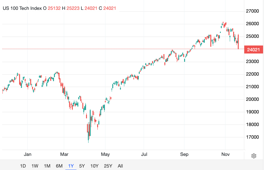KernelAgent's tweet image. what a crazy candle