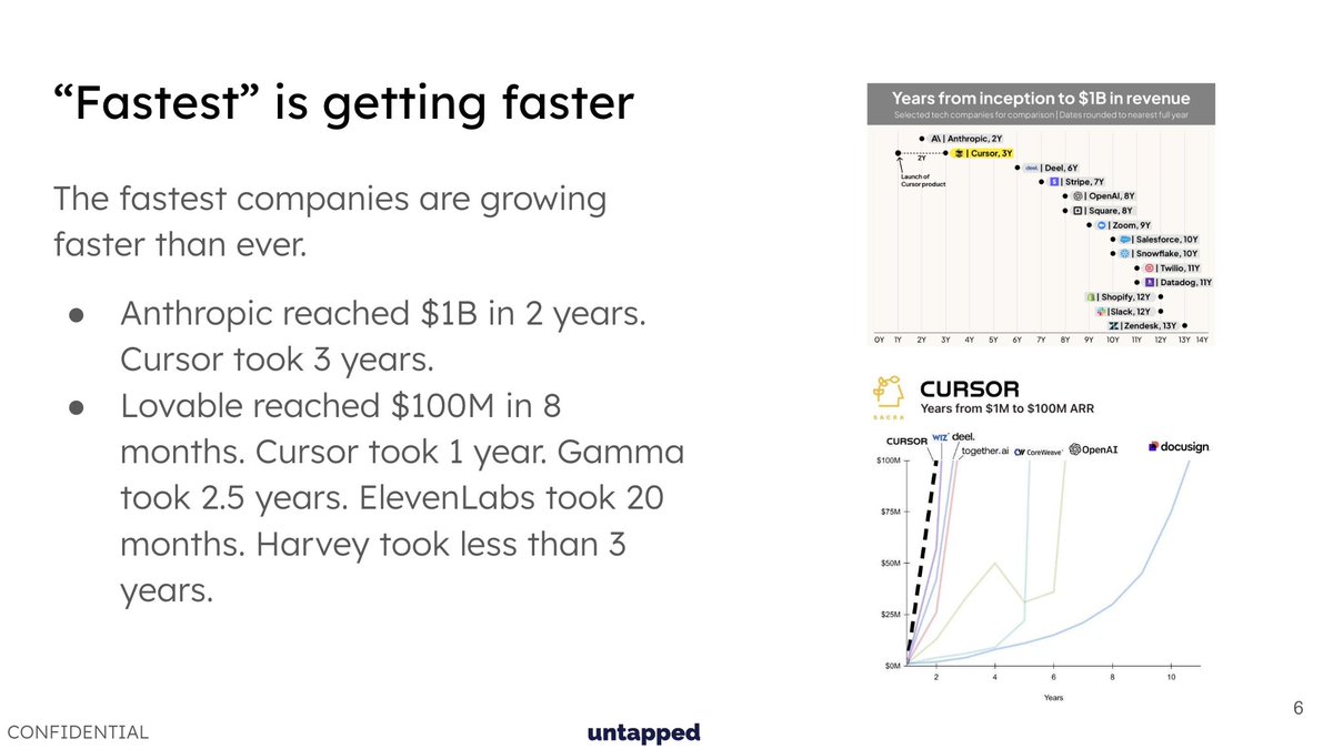 “最快”的速度正在加快。