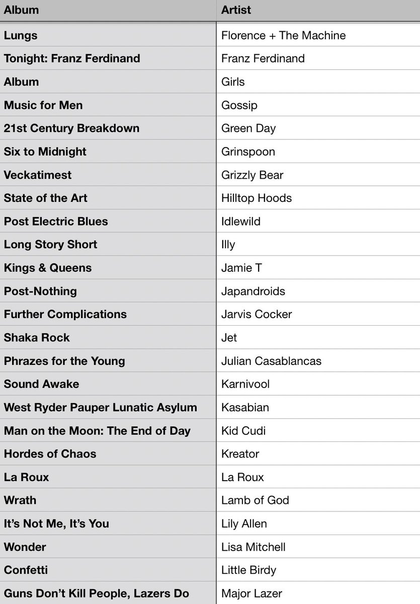 #MusicBrownlow tweet media