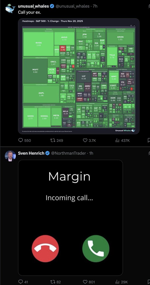 JProkap's tweet image. Sometimes the groupings of posts is priceless

@NorthmanTrader @unusual_whales