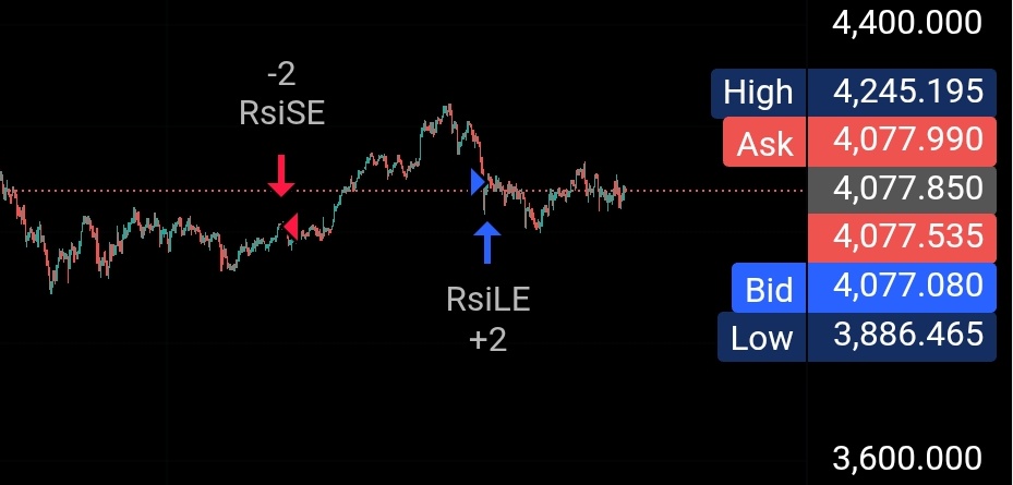smooti99's tweet photo. What would be happen in next 7 days?

#forex #trade https://t.co/ztBtaQQfDX