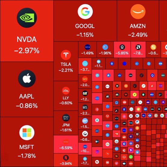 AshCrypto's tweet image. U.S. Stocks are acting like altcoins

Market opens            vs.      Market closes