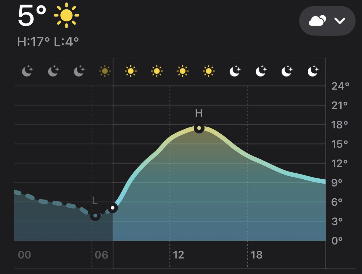 t_kis's tweet image. 気温の差がはげしい