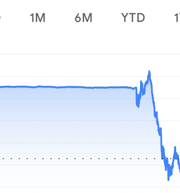 Odd trading day. Exuberance to fear in a flash.