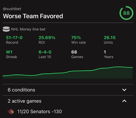 StudyHallSharp's tweet image. Some of the trends that support the 2 unit play on the Senators tonight ⬇️