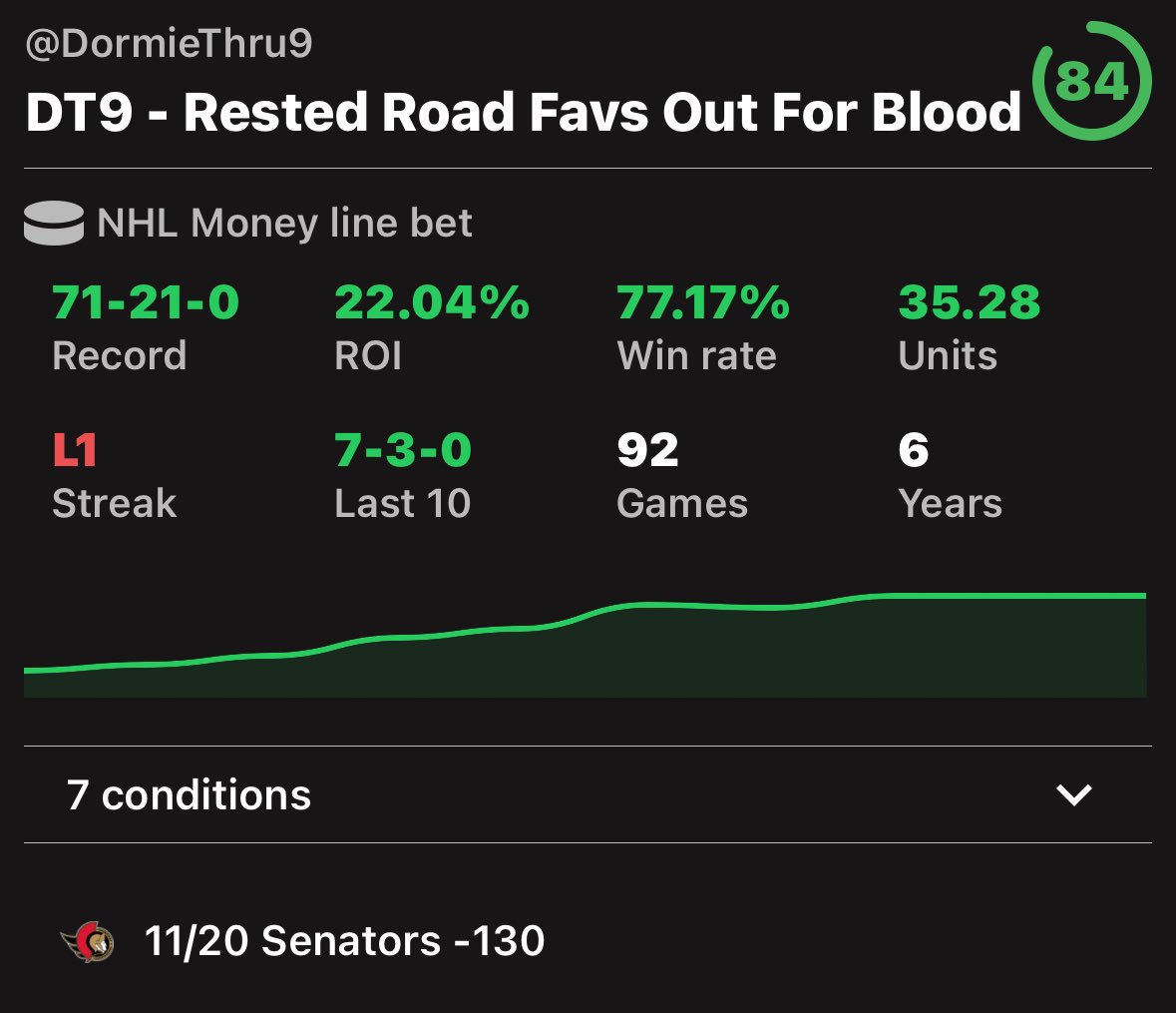 StudyHallSharp's tweet image. Some of the trends that support the 2 unit play on the Senators tonight ⬇️