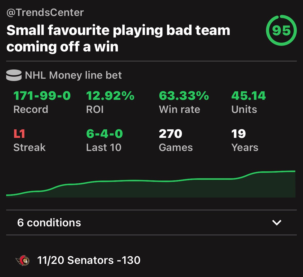 StudyHallSharp's tweet image. Some of the trends that support the 2 unit play on the Senators tonight ⬇️
