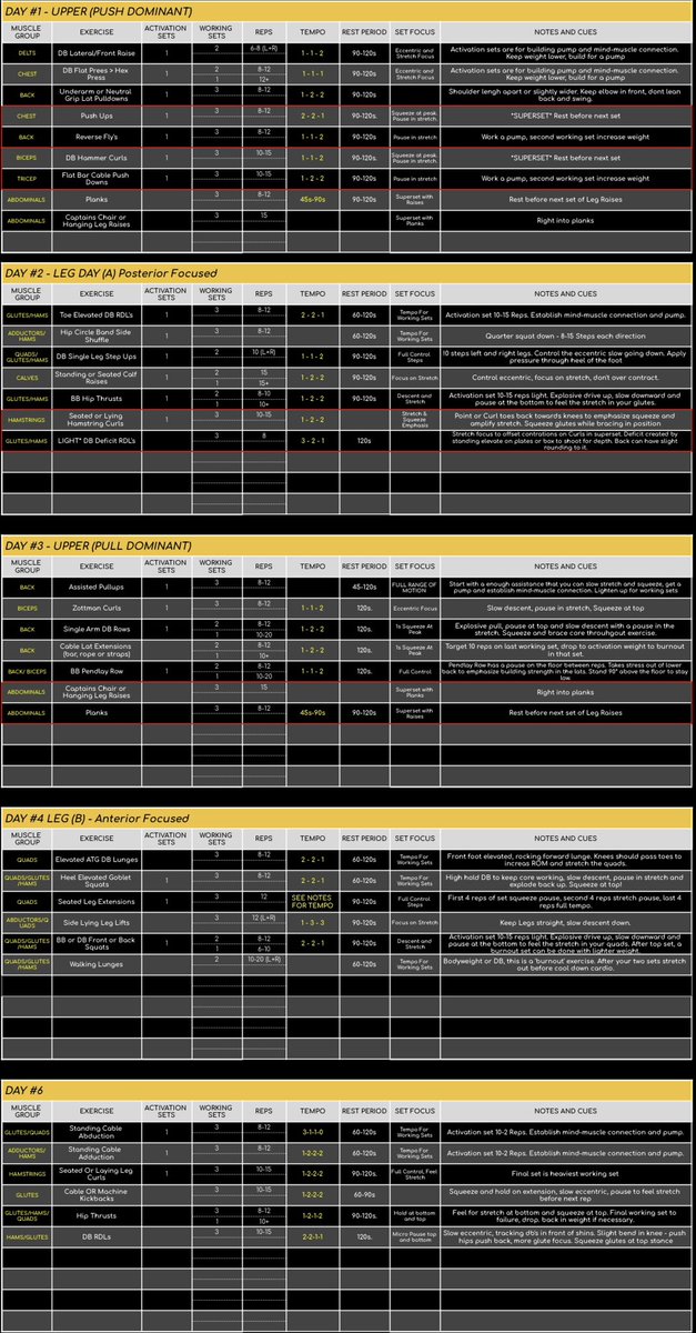 Go to the gym with a plan ALWAYS. 

Here is what I’m doing for my first few weeks of bulking up. 🤘

Go ahead and try it!