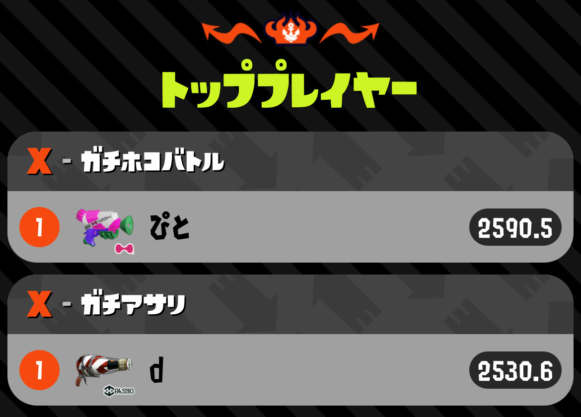 やんも‎⚡️⚡️ (@yammo_game) / Posts / X