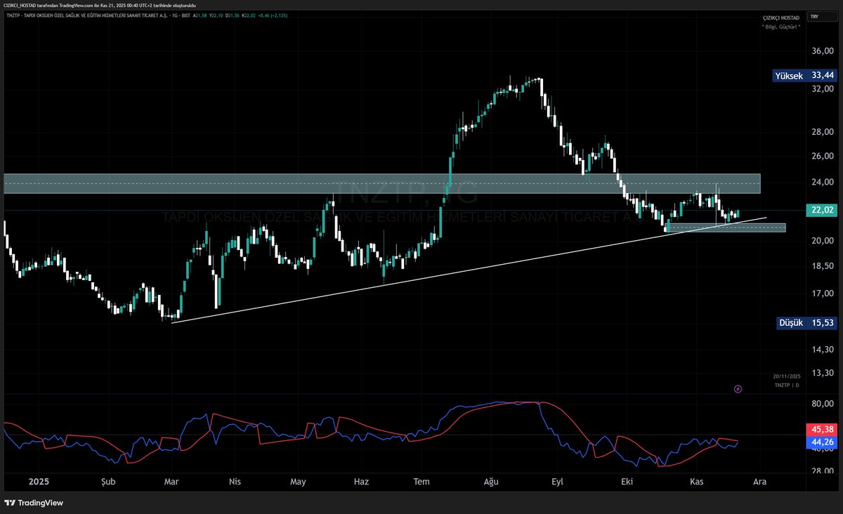 TheCeduu's tweet image. #tnztp kutu altı stopla takip edilebilir.