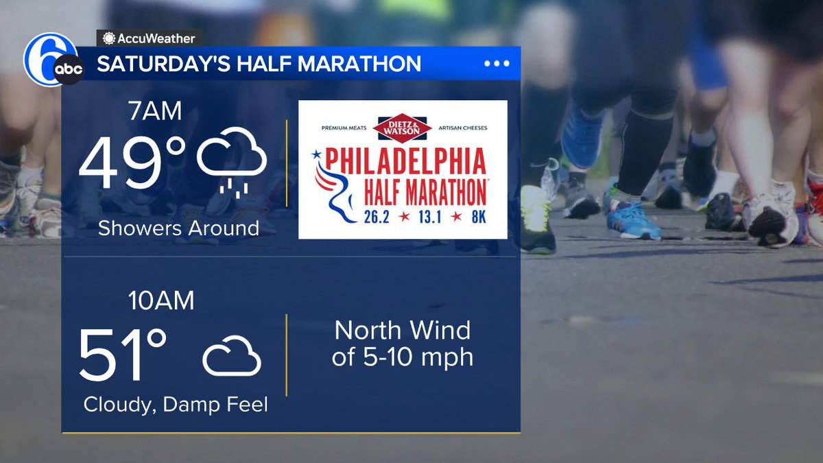 HALF MARATHON &amp; ROTHMAN 8K
Rain that moves in Friday night will linger into Saturday morning making for a wet start to the Philadelphia Half Marathon.  By the time the Rothman 8K kicks off at 11am it should be drying out with just cloudy skies.  Some sun returns in the afternoon.