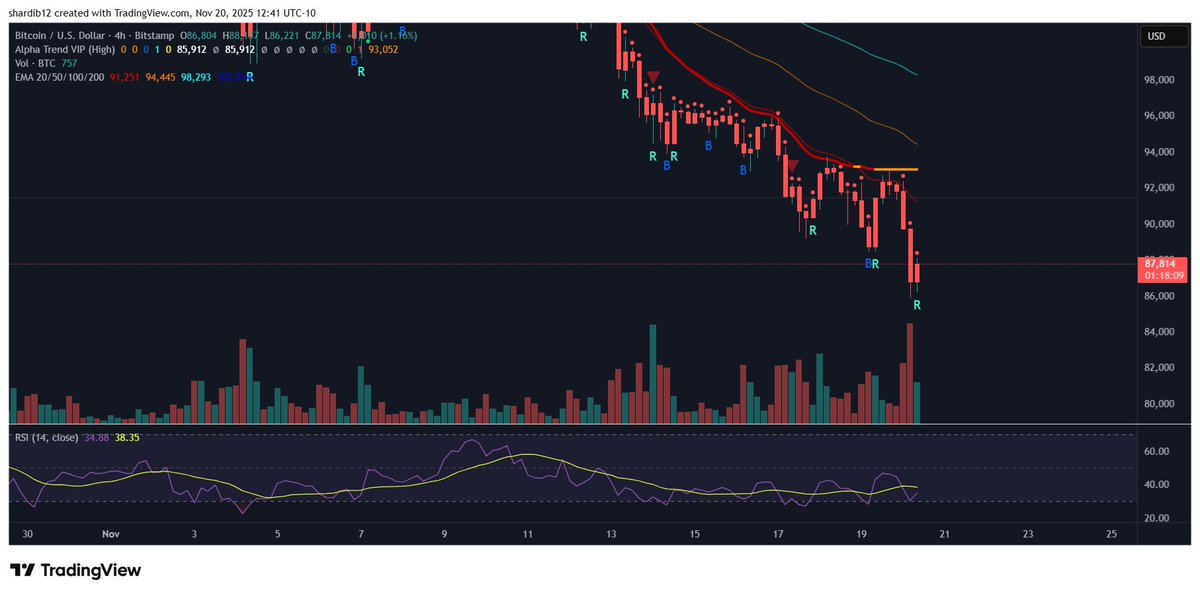 Don’t Follow Shardi B If You Hate Money tweet media