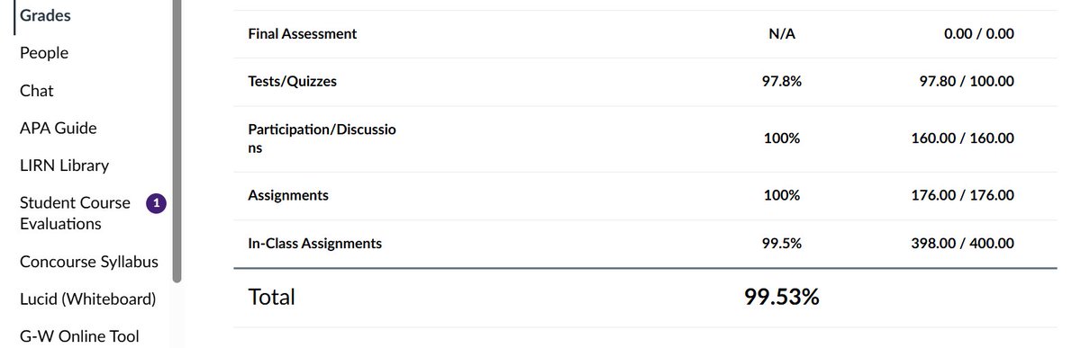 jeniffer_Proff's tweet image. Dear all, for such and more grades, DM ASAP! #HOMEWORK, #ASSIGNMENTS, #endoffallsemester