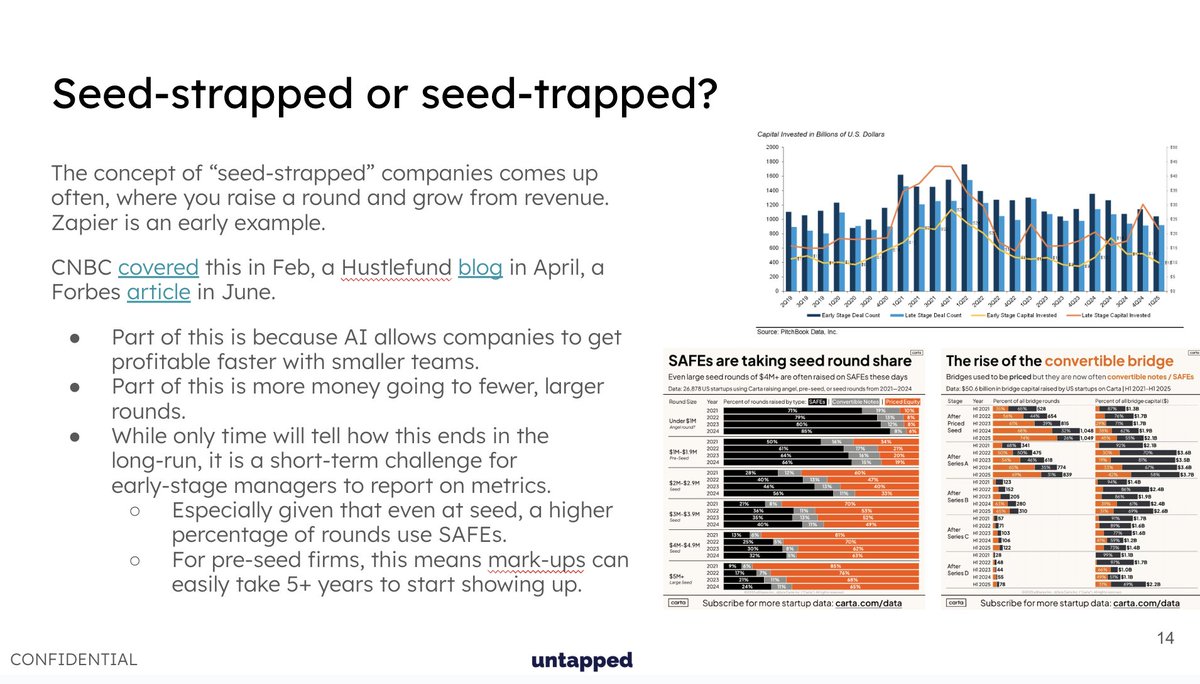 Avez-vous entendu parler de « seed-strapping » ? C’est-à-dire lever des fonds en amont et se développer sans financement