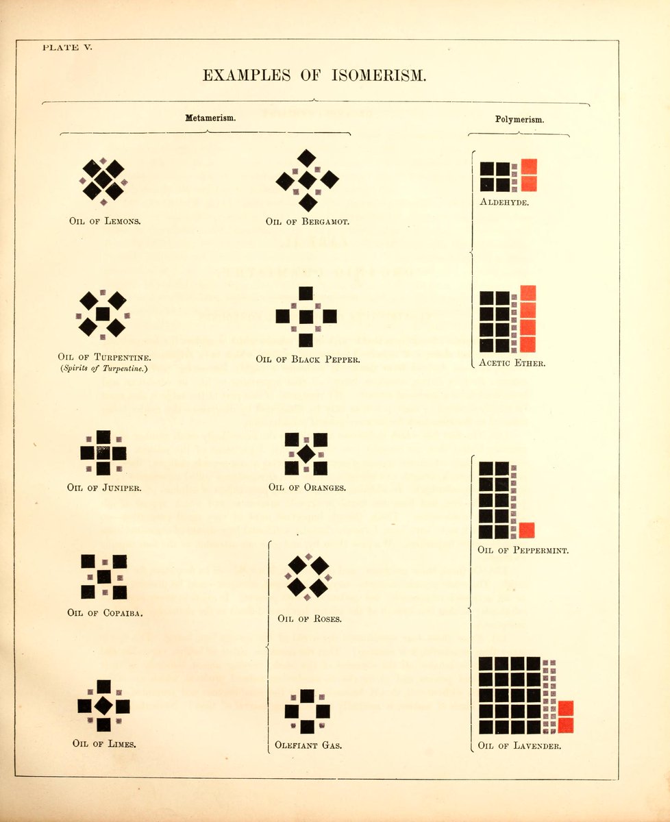 illustrations from the book "chemical atlas, or, the chemistry of familiar objects", 1856, by Edward Livingston Youmans