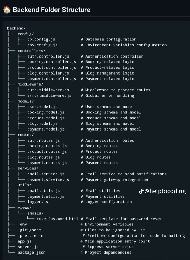 kevin_borja_'s tweet image. Estructura básica de un Backend Profesional

#backend 
#backenddevloper 
#backendoptimization 
#EstructuraBackend