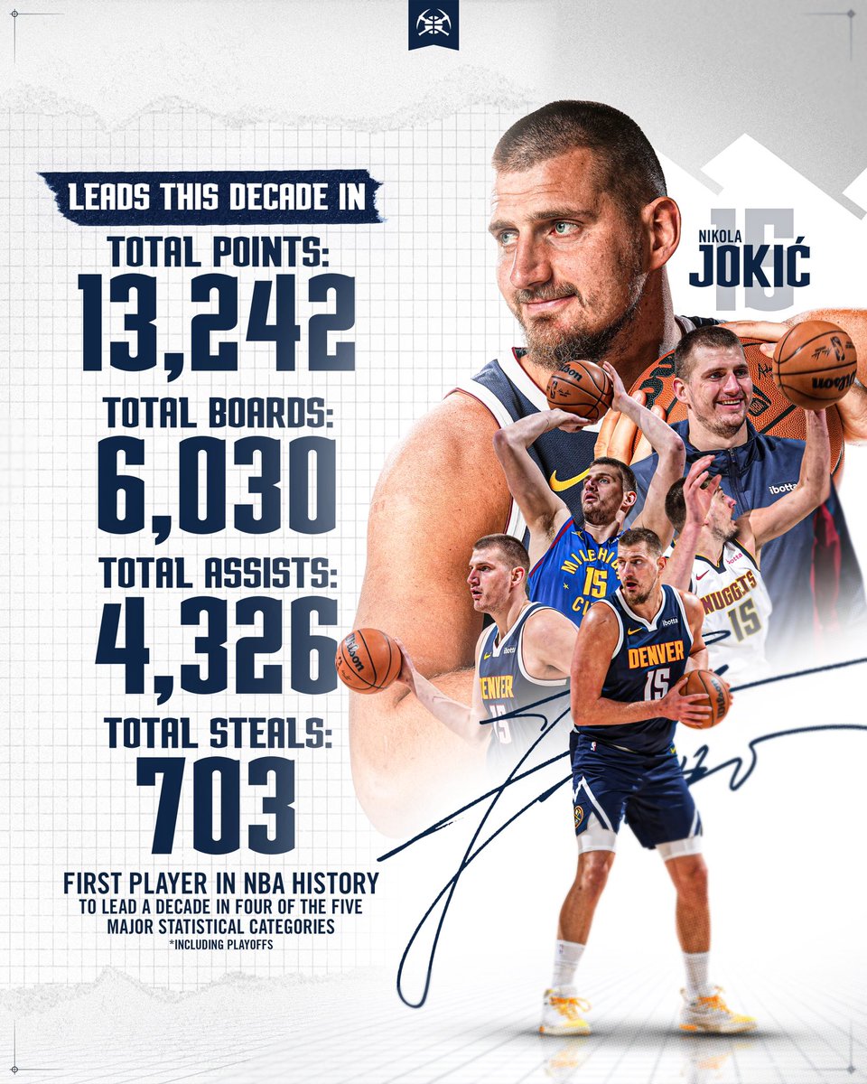 nuggets's tweet image. THE player of the decade

(via: @NBAcrazystats)