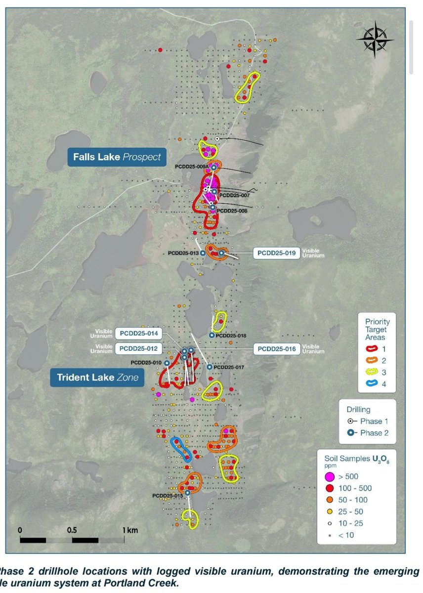 RawMinerals's tweet image. #I88 $I88 on the cusp of major Uranium discovery (Energy Storage/BESS )

Read Appendix 2: Significant intercepts of mineralisation section

pXRF assays hitting again 12000/11000/7000/5000ppm across kms of range ✅️

3,910 metres drilled to date✅️

First assay results expected