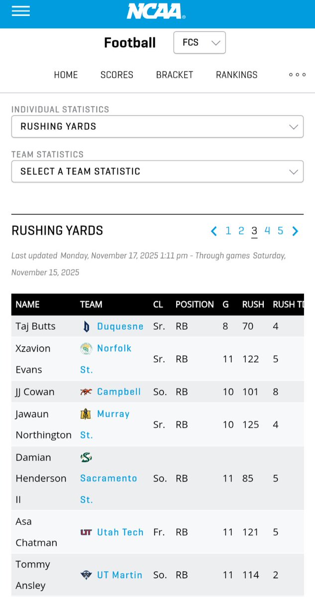 AChatman17's tweet photo. Keep being You, You are Blessed &amp; Highly Favored @AsaChatman13🙏🏽Played in all 1️⃣1️⃣ games &amp;Contributed almost8️⃣0️⃣0️⃣ ALL Purpose YARDS(YAC) &amp;5️⃣ Rushing TDs 📈🔥🙌🏽..Top 1️⃣0️⃣ FCS; Freshmen(Rushing Yards)&amp; Top 1️⃣0️⃣UAC(Rushing Yards)‼️Keep working R/S Freshman God's Child✝️God's Plan🙏🏽 https://t.co/NLHzv8bq7C