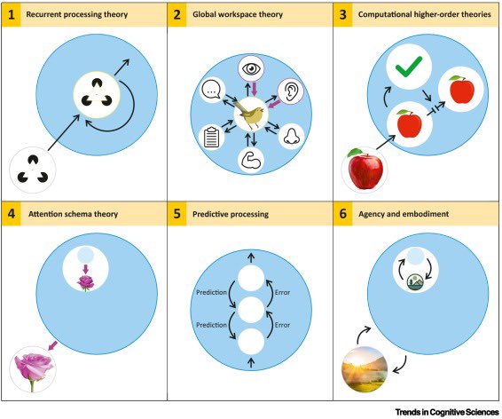 BrianRoemmele's tweet image. A Wake-Up Call from Cognitive Science: LLMs Are Developing a Sophisticated, Adaptive Theory of Mind — And This Changes Everything

I’ve been saying this for years in quiet conversations and late-night threads: the moment an AI starts accurately modeling your mind, your beliefs,…
