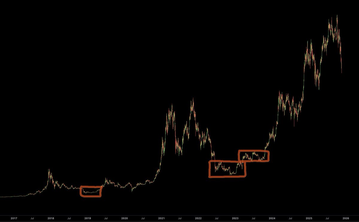 Now is not the time to be buying Bitcoin and crypto dips. Your only job now  is to survive longer than the next investor. There will be rallies and  those are for
