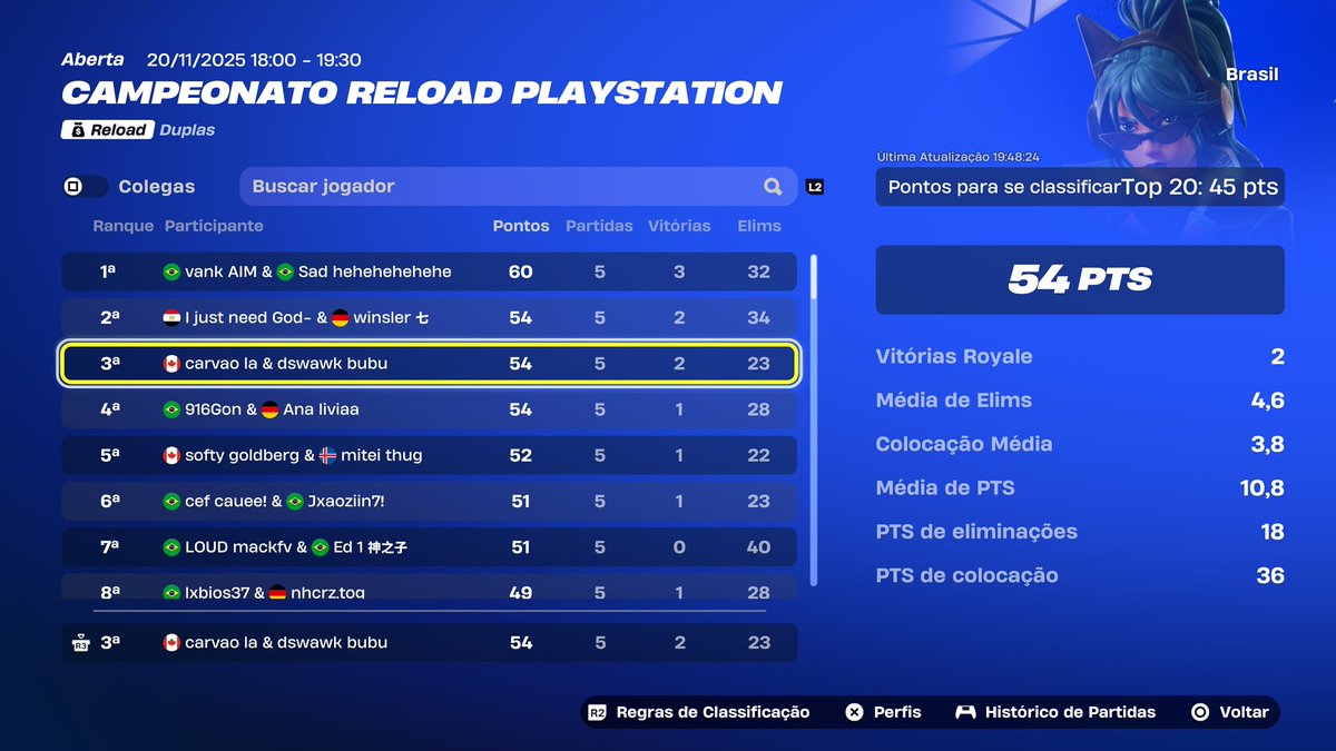 dswawk's tweet image. TOP 3 PSCUP QUALED FINALS 🏆

@carvaol2r2