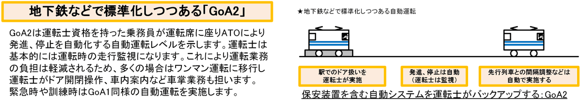 consultant_PE's tweet image. ★「鉄道の自動運転」⑤（一つ先へ行く自動運転）
ATO（Auto Train Control）って知ってますか？運転士は運転操作をせずボタン一つで発進、停止を自動でやるシステムです。最近、地下鉄などで採用されているこの自動運転はGoA2になります。