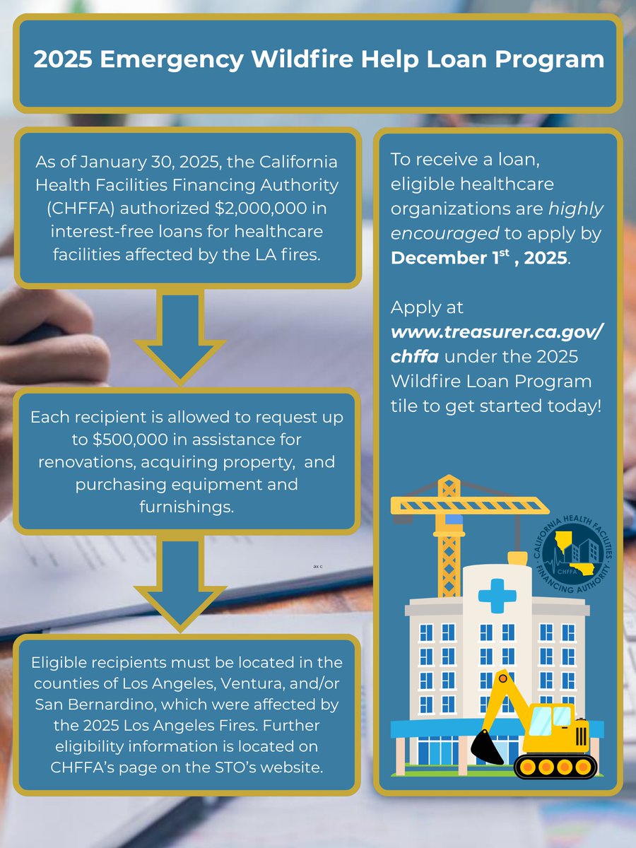 The State Treasurer's Office to helping healthcare facilities across California recover from the LA fires. Apply by December 1st to be allocated up to $500,000 in interest-free assistance!

Learn more here: bit.ly/481enwf