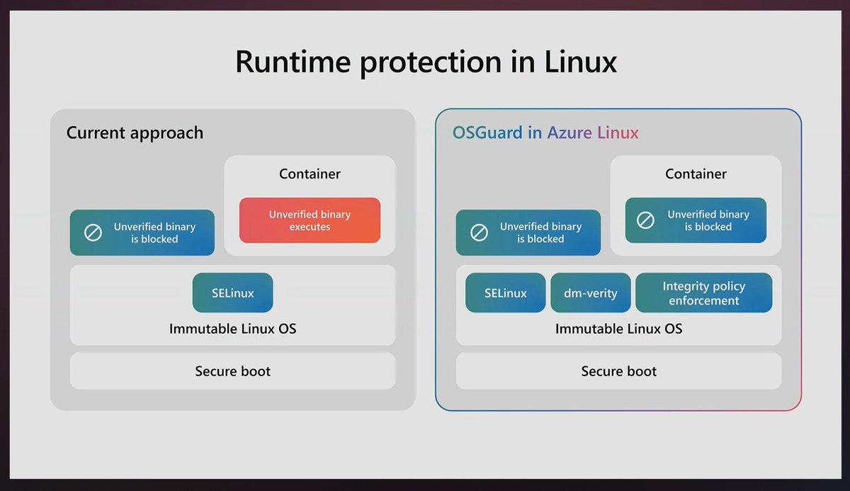 JamesvandenBerg's tweet image. Runtime protection in Azure Linux with OSGuard ✅
#linux #Security #AzureLinux #SecOps #MVPBuzz #AzOps #DevOps #MSIgnite